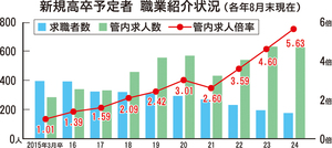  == 株式会社伝書鳩｜経済の伝書鳩｜北見・網走・オホーツクのフリーペーパー ==