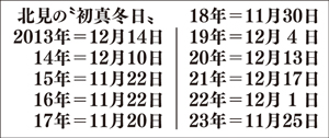  == 株式会社伝書鳩｜経済の伝書鳩｜北見・網走・オホーツクのフリーペーパー ==