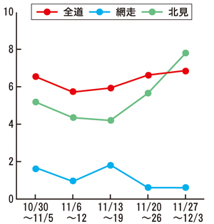  == 株式会社伝書鳩｜経済の伝書鳩｜北見・網走・オホーツクのフリーペーパー ==