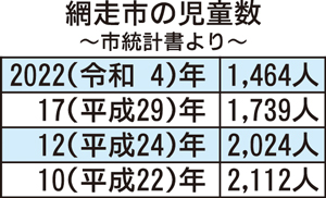  == 株式会社伝書鳩｜経済の伝書鳩｜北見・網走・オホーツクのフリーペーパー ==