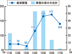  == 株式会社伝書鳩｜経済の伝書鳩｜北見・網走・オホーツクのフリーペーパー ==