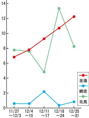  == 株式会社伝書鳩｜経済の伝書鳩｜北見・網走・オホーツクのフリーペーパー ==