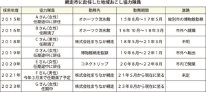  == 株式会社伝書鳩｜経済の伝書鳩｜北見・網走・オホーツクのフリーペーパー ==