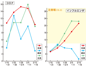  == 株式会社伝書鳩｜経済の伝書鳩｜北見・網走・オホーツクのフリーペーパー ==