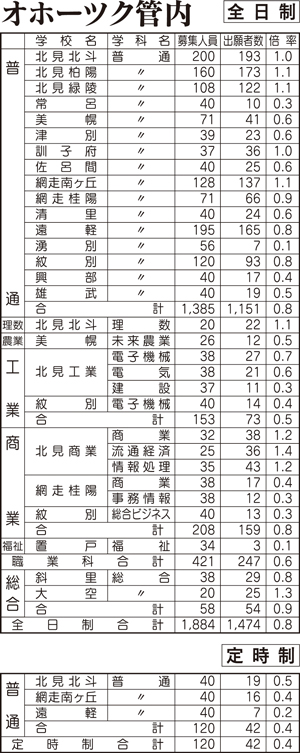  == 株式会社伝書鳩｜経済の伝書鳩｜北見・網走・オホーツクのフリーペーパー ==