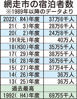  == 株式会社伝書鳩｜経済の伝書鳩｜北見・網走・オホーツクのフリーペーパー ==