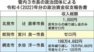  == 株式会社伝書鳩｜経済の伝書鳩｜北見・網走・オホーツクのフリーペーパー ==