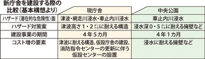  == 株式会社伝書鳩｜経済の伝書鳩｜北見・網走・オホーツクのフリーペーパー ==