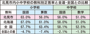  == 株式会社伝書鳩｜経済の伝書鳩｜北見・網走・オホーツクのフリーペーパー ==