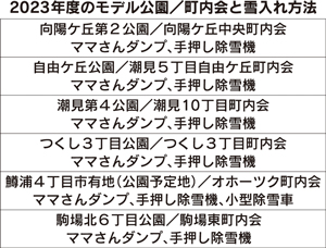  == 株式会社伝書鳩｜経済の伝書鳩｜北見・網走・オホーツクのフリーペーパー ==