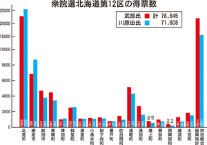  == 株式会社伝書鳩｜経済の伝書鳩｜北見・網走・オホーツクのフリーペーパー ==