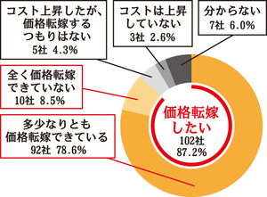  == 株式会社伝書鳩｜経済の伝書鳩｜北見・網走・オホーツクのフリーペーパー ==