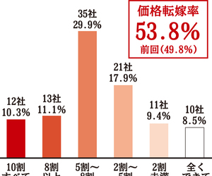  == 株式会社伝書鳩｜経済の伝書鳩｜北見・網走・オホーツクのフリーペーパー ==