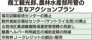  == 株式会社伝書鳩｜経済の伝書鳩｜北見・網走・オホーツクのフリーペーパー ==