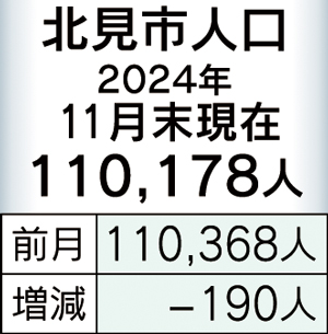  == 株式会社伝書鳩｜経済の伝書鳩｜北見・網走・オホーツクのフリーペーパー ==