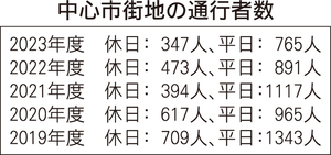  == 株式会社伝書鳩｜経済の伝書鳩｜北見・網走・オホーツクのフリーペーパー ==