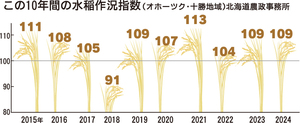  == 株式会社伝書鳩｜経済の伝書鳩｜北見・網走・オホーツクのフリーペーパー ==