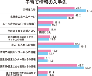  == 株式会社伝書鳩｜経済の伝書鳩｜北見・網走・オホーツクのフリーペーパー ==