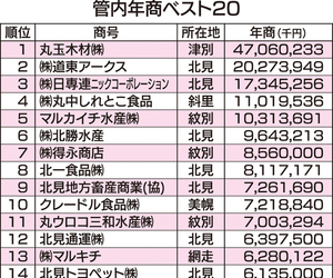  == 株式会社伝書鳩｜経済の伝書鳩｜北見・網走・オホーツクのフリーペーパー ==