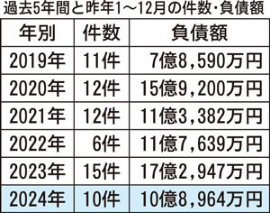  == 株式会社伝書鳩｜経済の伝書鳩｜北見・網走・オホーツクのフリーペーパー ==