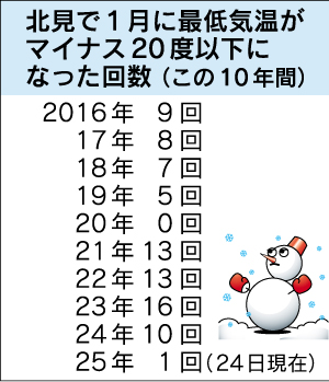  == 株式会社伝書鳩｜経済の伝書鳩｜北見・網走・オホーツクのフリーペーパー ==