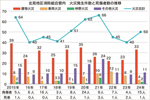  == 株式会社伝書鳩｜経済の伝書鳩｜北見・網走・オホーツクのフリーペーパー ==