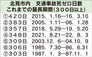  == 株式会社伝書鳩｜経済の伝書鳩｜北見・網走・オホーツクのフリーペーパー ==