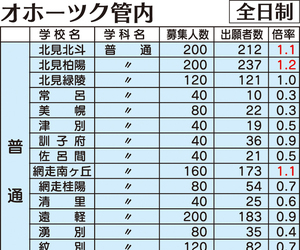  == 株式会社伝書鳩｜経済の伝書鳩｜北見・網走・オホーツクのフリーペーパー ==