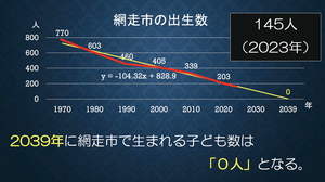 市議との交流発表の資料より == 株式会社伝書鳩｜経済の伝書鳩｜北見・網走・オホーツクのフリーペーパー ==