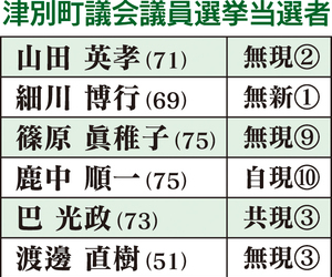  == 株式会社伝書鳩｜経済の伝書鳩｜北見・網走・オホーツクのフリーペーパー ==