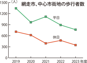  == 株式会社伝書鳩｜経済の伝書鳩｜北見・網走・オホーツクのフリーペーパー ==