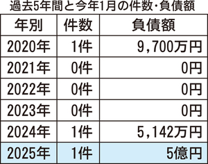  == 株式会社伝書鳩｜経済の伝書鳩｜北見・網走・オホーツクのフリーペーパー ==