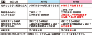 育児　表１ == 株式会社伝書鳩｜経済の伝書鳩｜北見・網走・オホーツクのフリーペーパー ==