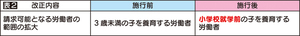 育児　表２ == 株式会社伝書鳩｜経済の伝書鳩｜北見・網走・オホーツクのフリーペーパー ==