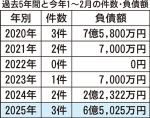  == 株式会社伝書鳩｜経済の伝書鳩｜北見・網走・オホーツクのフリーペーパー ==