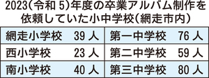  == 株式会社伝書鳩｜経済の伝書鳩｜北見・網走・オホーツクのフリーペーパー ==