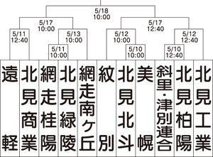  == 株式会社伝書鳩｜経済の伝書鳩｜北見・網走・オホーツクのフリーペーパー ==