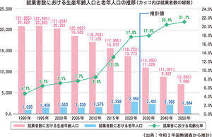 最新版「人口ビジョン」より == 株式会社伝書鳩｜経済の伝書鳩｜北見・網走・オホーツクのフリーペーパー ==