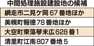 == 株式会社伝書鳩|経済の伝書鳩|北見・網走・オホーツクのフリーペーパー ==