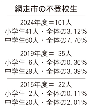 == 株式会社伝書鳩|経済の伝書鳩|北見・網走・オホーツクのフリーペーパー ==
