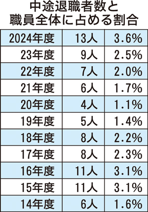 == 株式会社伝書鳩|経済の伝書鳩|北見・網走・オホーツクのフリーペーパー ==