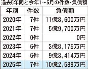 == 株式会社伝書鳩|経済の伝書鳩|北見・網走・オホーツクのフリーペーパー ==