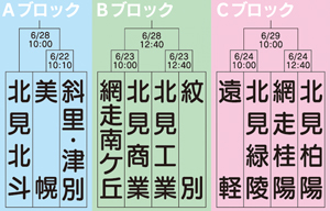 == 株式会社伝書鳩|経済の伝書鳩|北見・網走・オホーツクのフリーペーパー ==