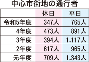 == 株式会社伝書鳩|経済の伝書鳩|北見・網走・オホーツクのフリーペーパー ==