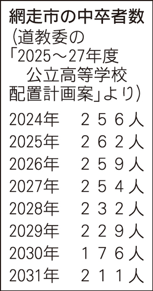 == 株式会社伝書鳩|経済の伝書鳩|北見・網走・オホーツクのフリーペーパー ==