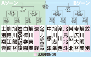  == 株式会社伝書鳩｜経済の伝書鳩｜北見・網走・オホーツクのフリーペーパー ==