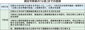  == 株式会社伝書鳩｜経済の伝書鳩｜北見・網走・オホーツクのフリーペーパー ==