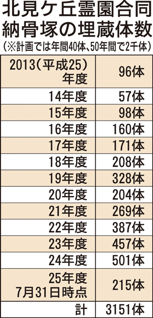 == 株式会社伝書鳩|経済の伝書鳩|北見・網走・オホーツクのフリーペーパー ==