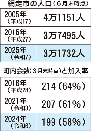 == 株式会社伝書鳩|経済の伝書鳩|北見・網走・オホーツクのフリーペーパー ==