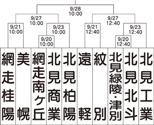 == 株式会社伝書鳩|経済の伝書鳩|北見・網走・オホーツクのフリーペーパー ==